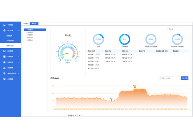 配電房遠程監(jiān)測管理系統(tǒng)